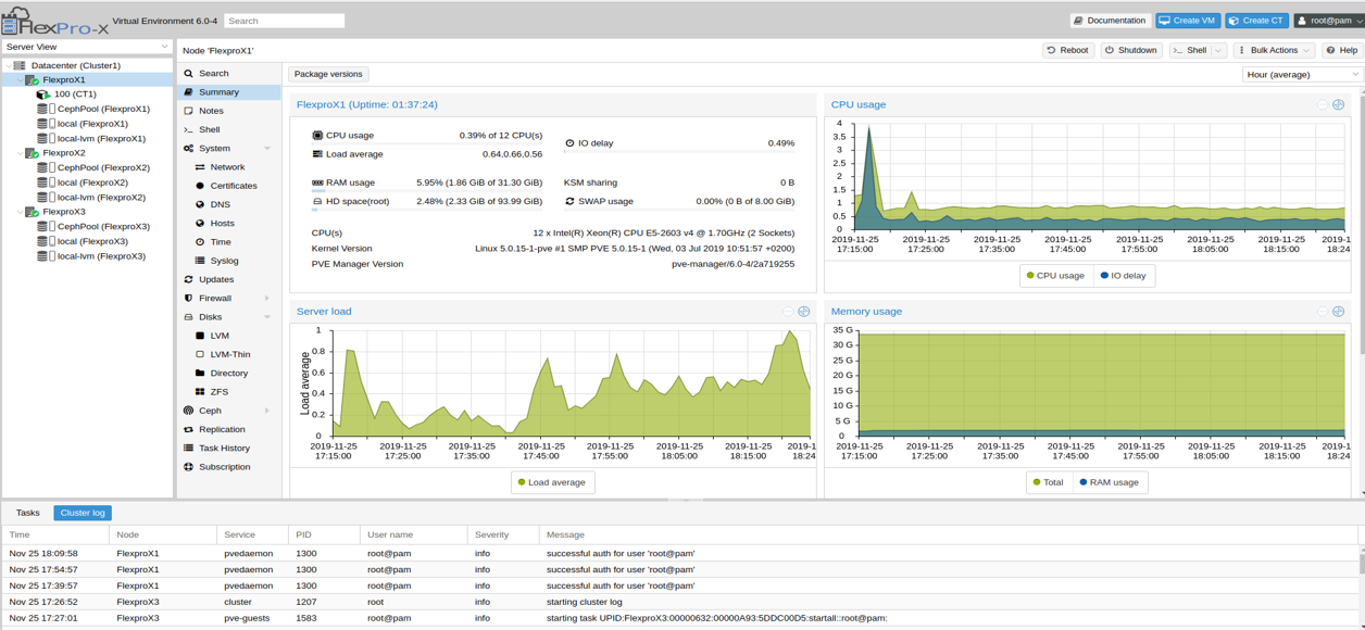 FlexPro · Private cloud appliance