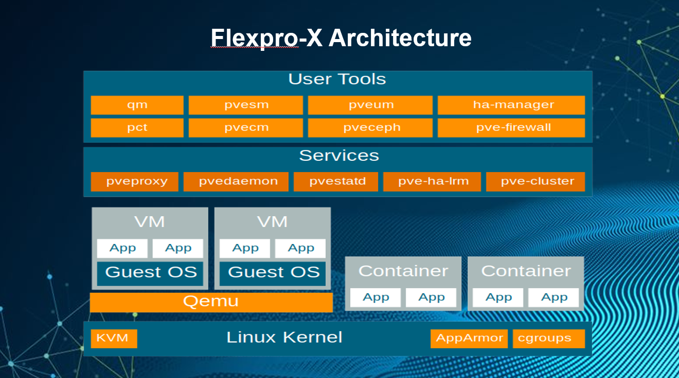 Architecture design & expert support